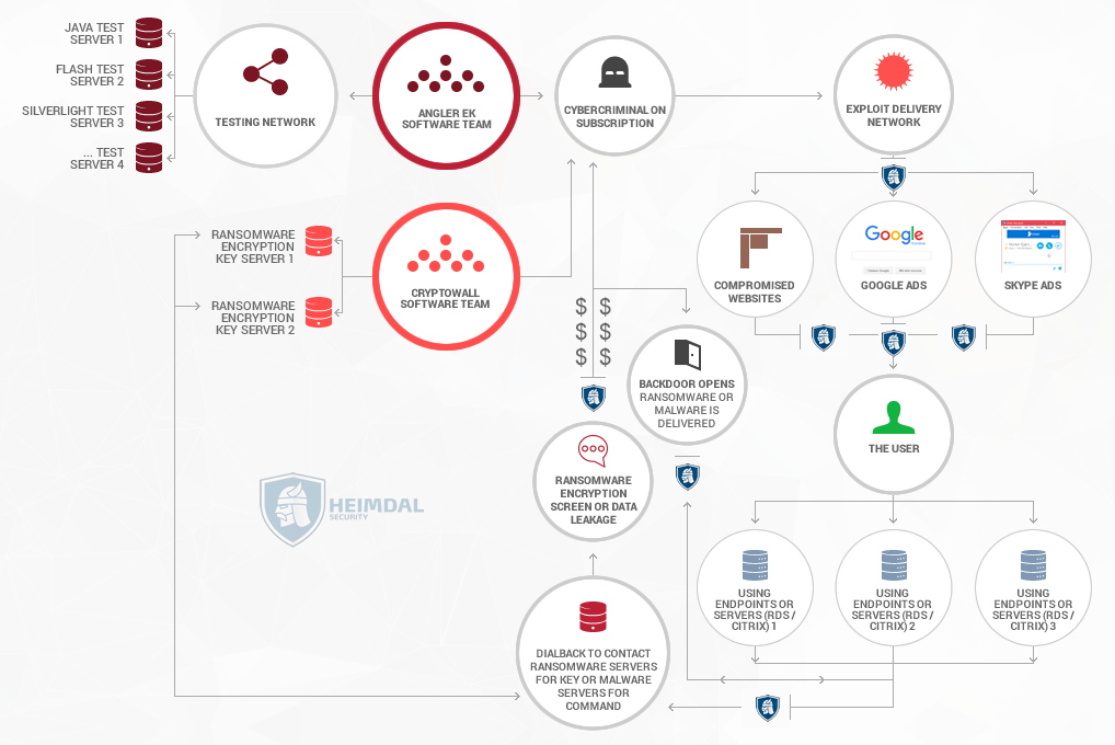 Heimdal Security