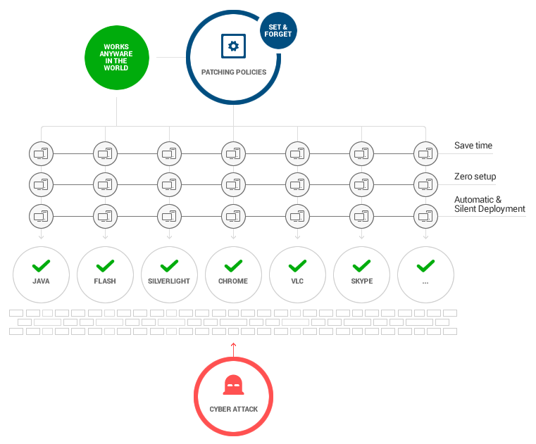 Heimdal Security