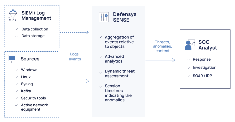 Defensys sense