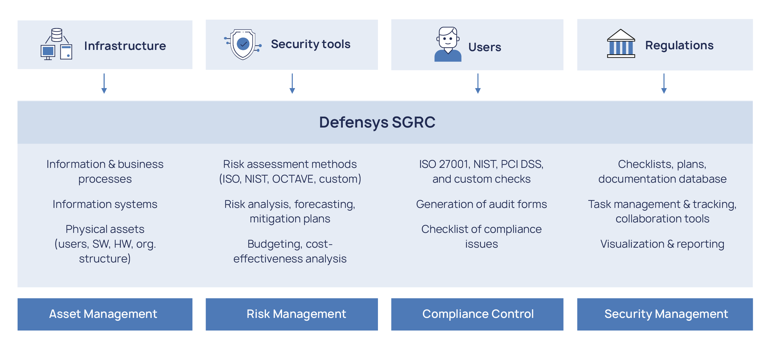 Defensys sgrc