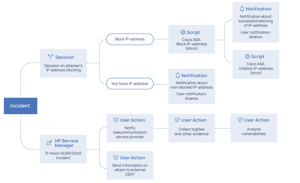 Defensys soar