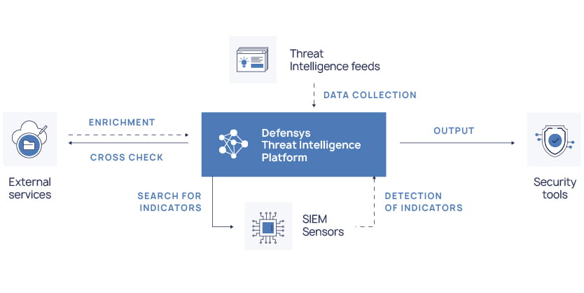 Defensys tip