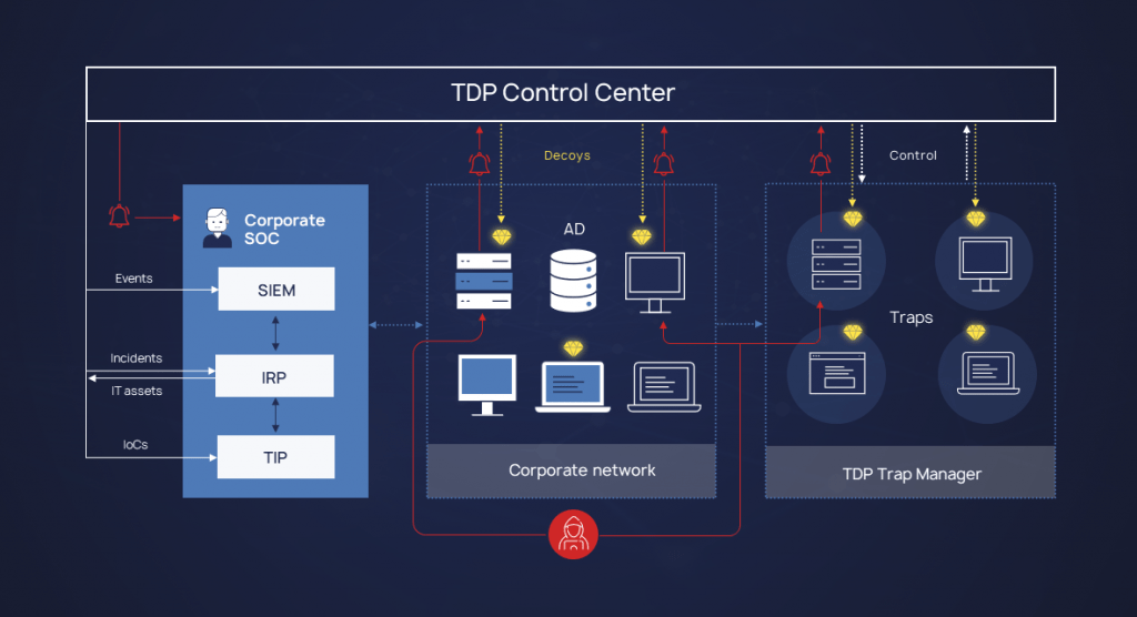 Defensys tdp